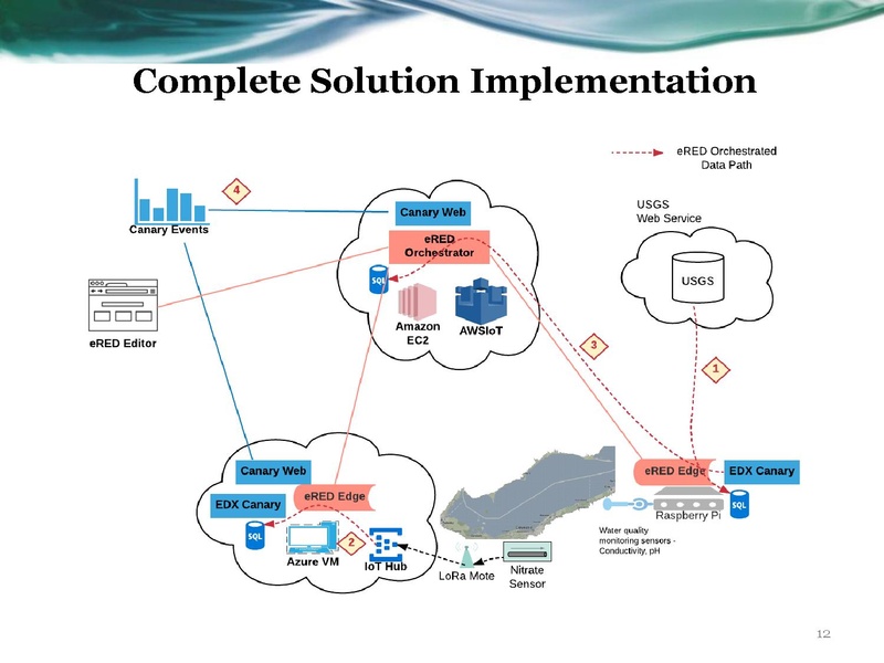 File:SolutionstoWater-EnergyNexusChallenges.pdf