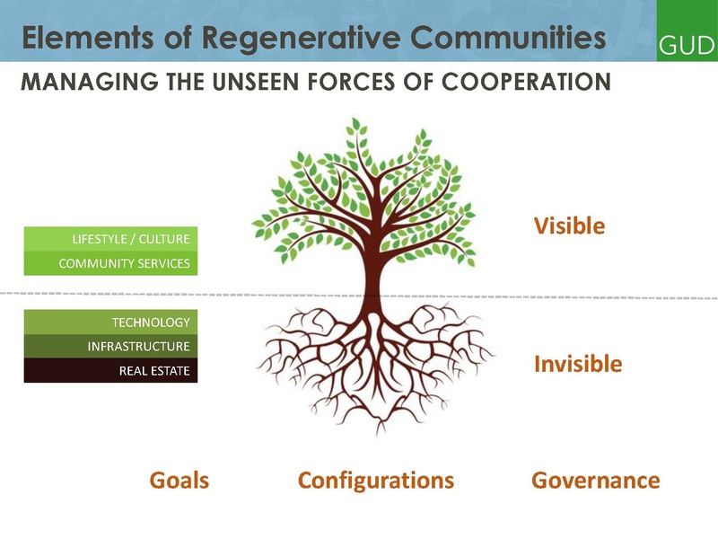 File:20220721GCTC-GUD.pdf