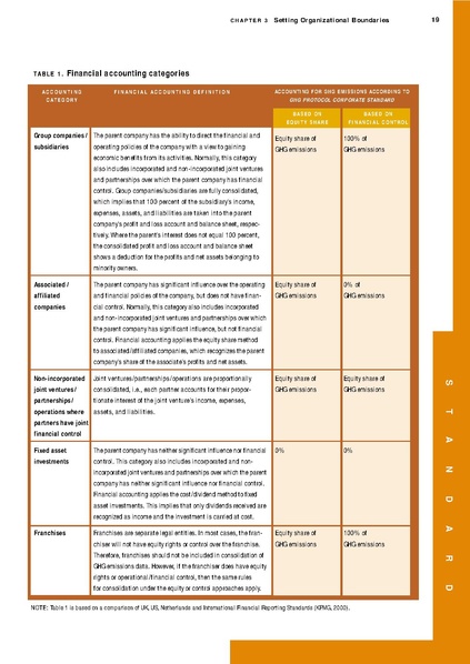 File:Report-ghg-protocol-revised.pdf