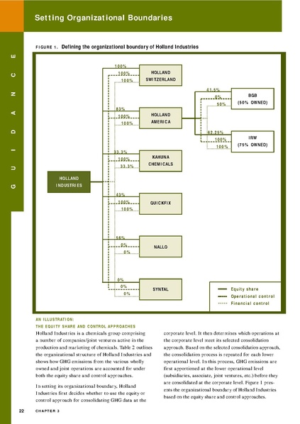 File:Report-ghg-protocol-revised.pdf