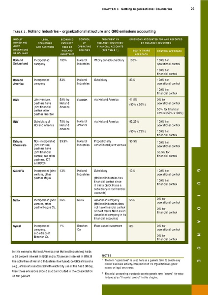 File:Report-ghg-protocol-revised.pdf