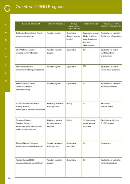 File:Report-ghg-protocol-revised.pdf