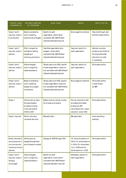 File:Report-ghg-protocol-revised.pdf