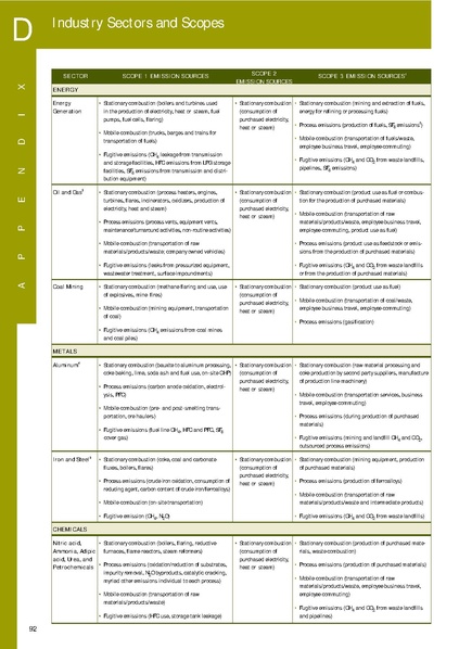 File:Report-ghg-protocol-revised.pdf