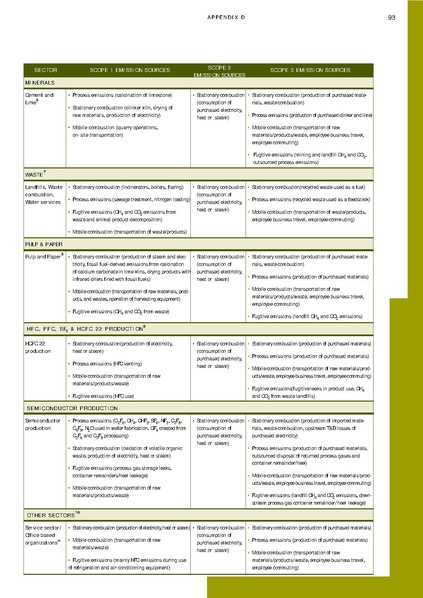 File:Report-ghg-protocol-revised.pdf