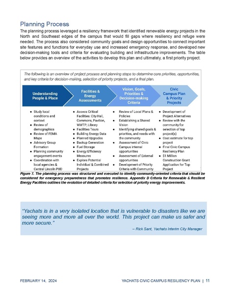 File:PrinterYachatsResilientCivicCampusPlan.pdf