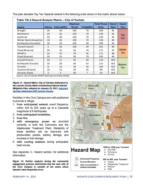 File:PrinterYachatsResilientCivicCampusPlan.pdf