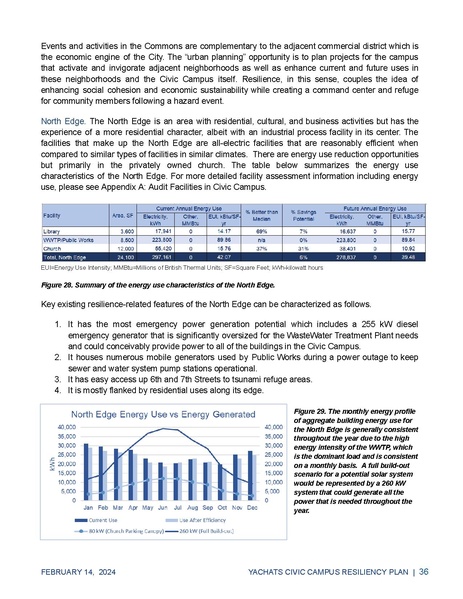 File:PrinterYachatsResilientCivicCampusPlan.pdf