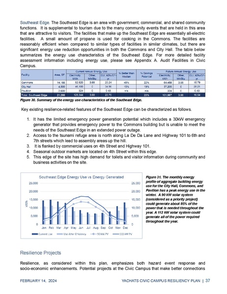 File:PrinterYachatsResilientCivicCampusPlan.pdf