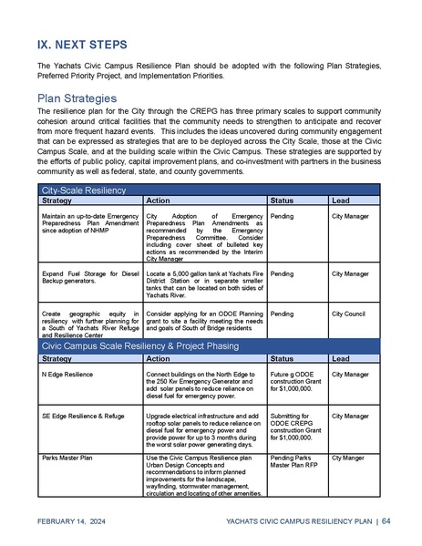 File:PrinterYachatsResilientCivicCampusPlan.pdf