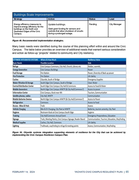 File:PrinterYachatsResilientCivicCampusPlan.pdf