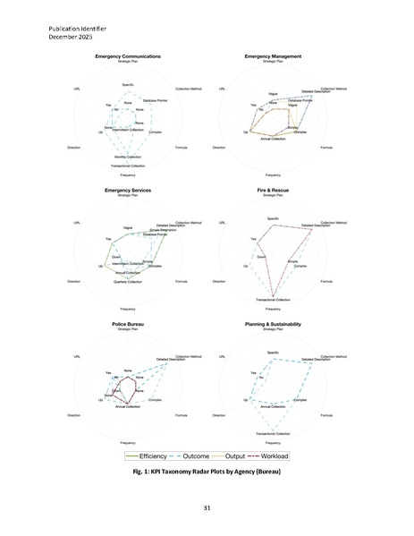 File:Public and Infrastructure Sector KPI Taxonomy (20251203).pdf.pdf