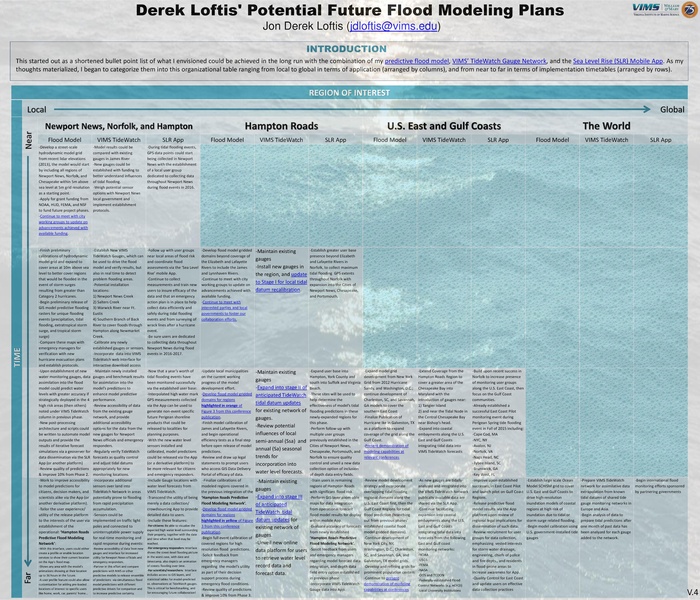 File:Derek Loftis Flood Model Potential Future Plans.pdf