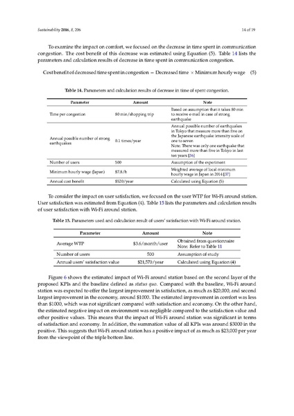 File:New Key Performance Indicators for a Smart Sustain.pdf