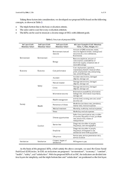 File:New Key Performance Indicators for a Smart Sustain.pdf