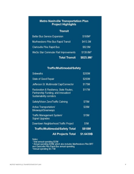 File:Metro-Nashville-Transportation-Plan-small.pdf