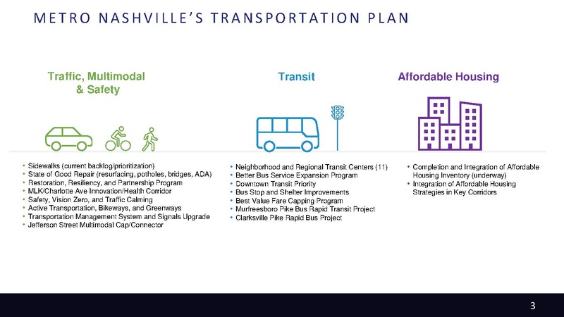File:Metro-Nashville-Transportation-Plan-small.pdf