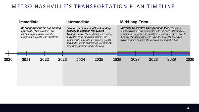 File:Metro-Nashville-Transportation-Plan-small.pdf