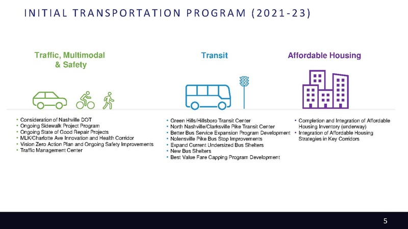 File:Metro-Nashville-Transportation-Plan-small.pdf