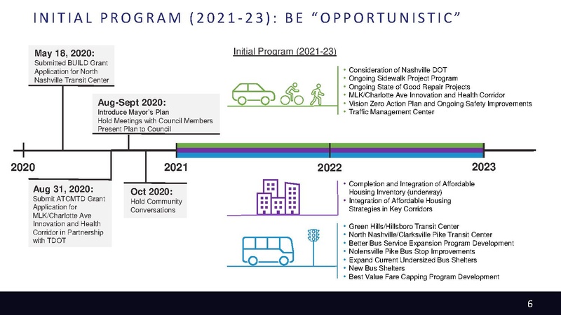 File:Metro-Nashville-Transportation-Plan-small.pdf