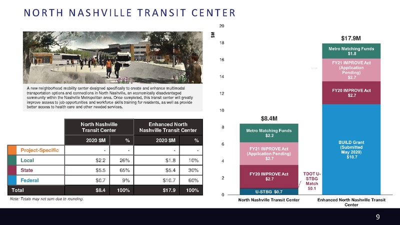 File:Metro-Nashville-Transportation-Plan-small.pdf