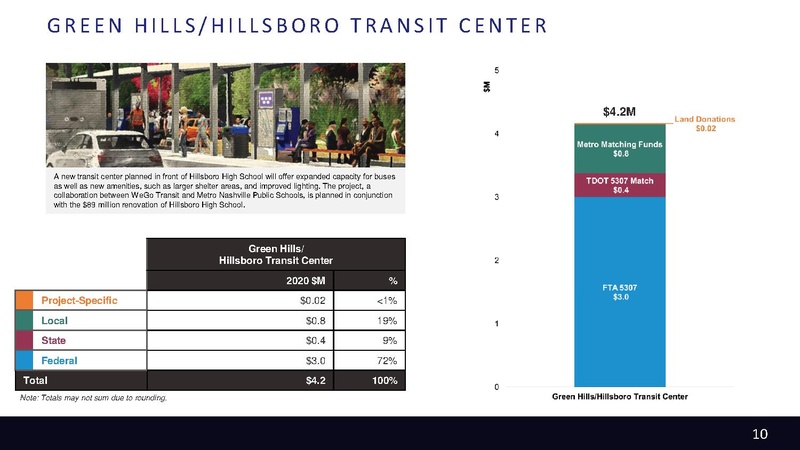 File:Metro-Nashville-Transportation-Plan-small.pdf