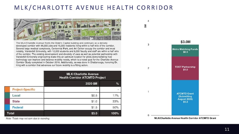 File:Metro-Nashville-Transportation-Plan-small.pdf