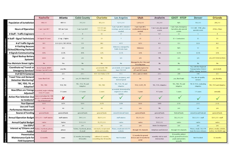 File:Metro-Nashville-Transportation-Plan-small.pdf