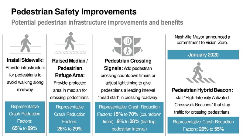 File:Metro-Nashville-Transportation-Plan-small.pdf
