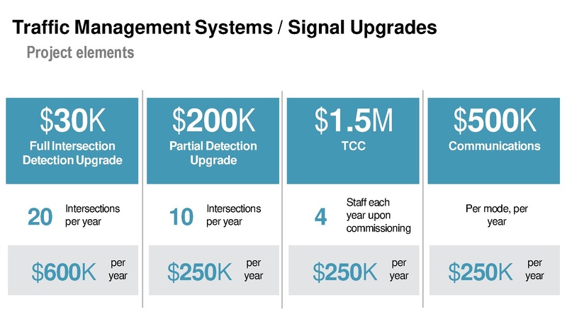 File:Metro-Nashville-Transportation-Plan-small.pdf