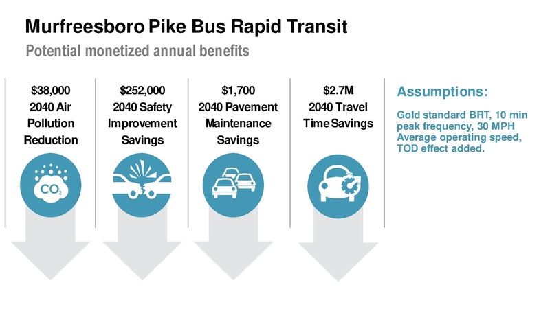 File:Metro-Nashville-Transportation-Plan-small.pdf