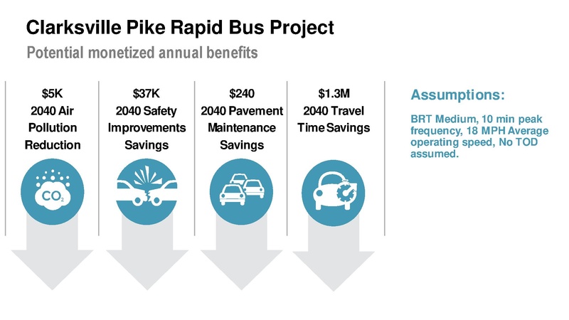 File:Metro-Nashville-Transportation-Plan-small.pdf