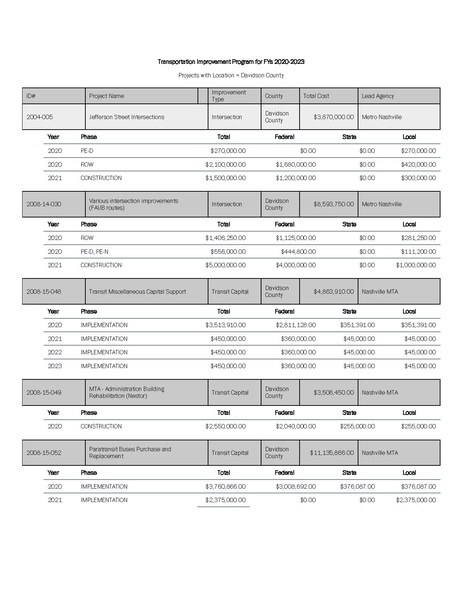 File:Metro-Nashville-Transportation-Plan-small.pdf