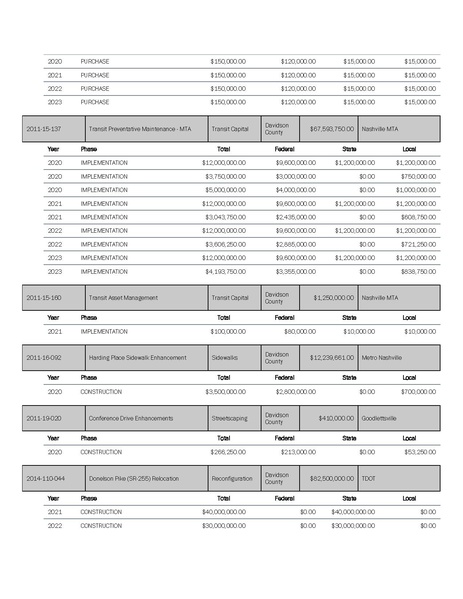 File:Metro-Nashville-Transportation-Plan-small.pdf