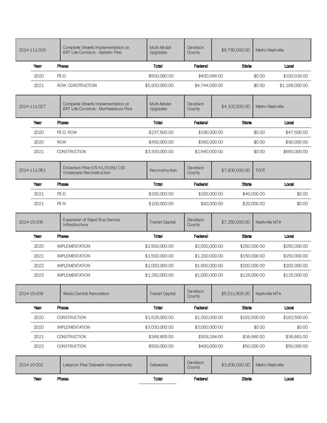 File:Metro-Nashville-Transportation-Plan-small.pdf