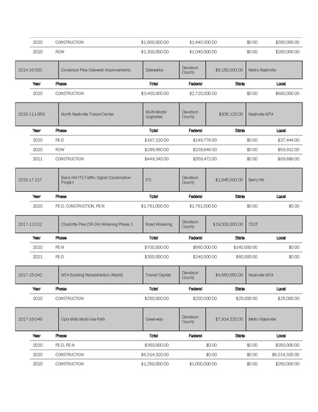File:Metro-Nashville-Transportation-Plan-small.pdf