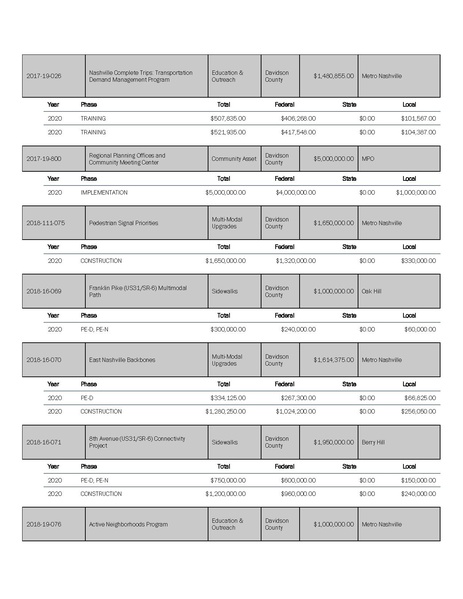 File:Metro-Nashville-Transportation-Plan-small.pdf