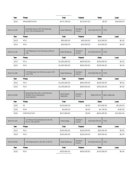 File:Metro-Nashville-Transportation-Plan-small.pdf