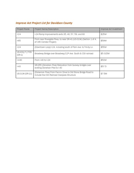 File:Metro-Nashville-Transportation-Plan-small.pdf