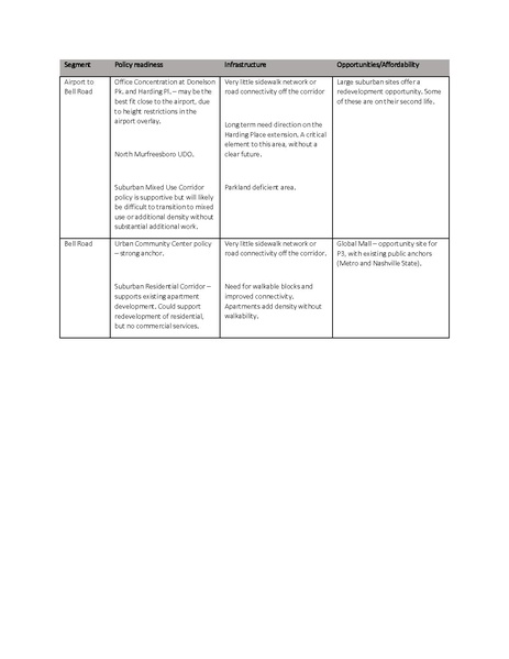 File:Metro-Nashville-Transportation-Plan-small.pdf