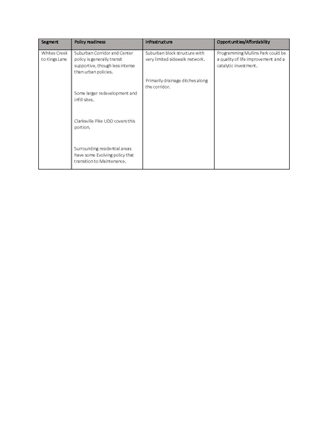 File:Metro-Nashville-Transportation-Plan-small.pdf