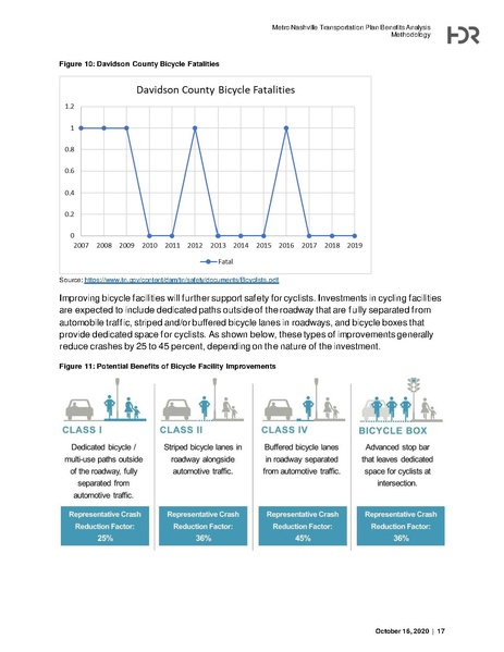 File:Metro-Nashville-Transportation-Plan-small.pdf