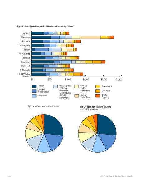 File:Metro-Nashville-Transportation-Plan-small.pdf