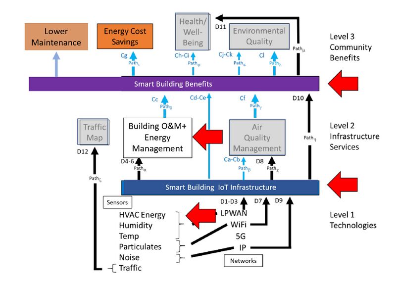 File:Smart Buildings A Foundation.jpg