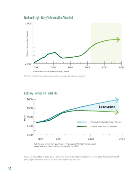 File:IP-Road Usage Evaluation Book WEB 4-26.pdf.pdf