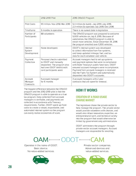 File:IP-Road Usage Evaluation Book WEB 4-26.pdf.pdf
