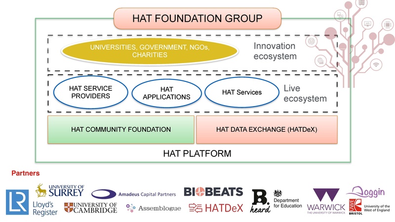 File:Personal Data for Whom.pdf