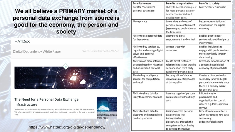 File:Personal Data for Whom.pdf