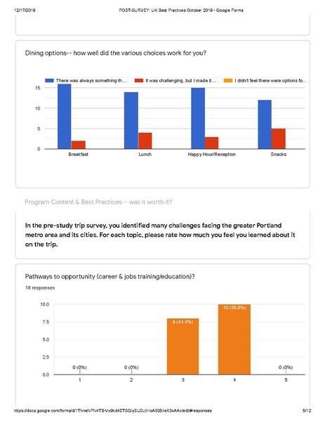 File:Post-trip-survey-Results.pdf