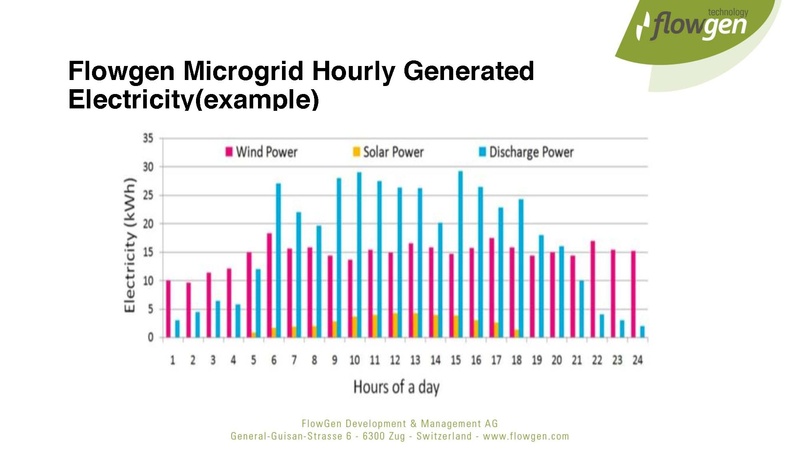 File:FlowGen Power Systems.pdf